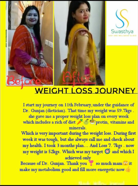 Thyroid Specialist in Sarkhej Ahmedabad